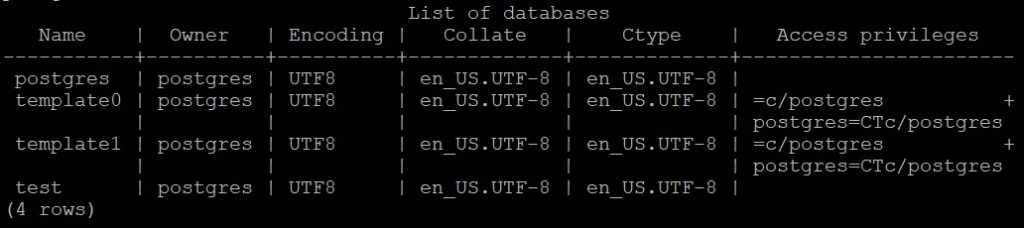 List of databases PostgreSQL