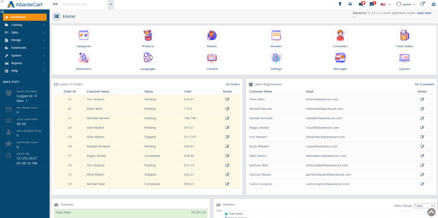 AbanteCart Dashboard